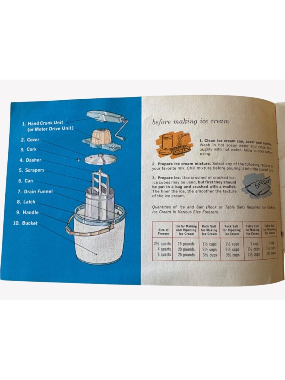 Vintage Silex Ice Cream Recipe Booklet 1950s With Instructions & Illustrations - Picture 3 of 5